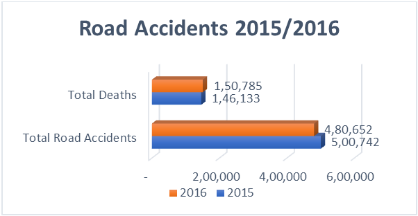 accident graph