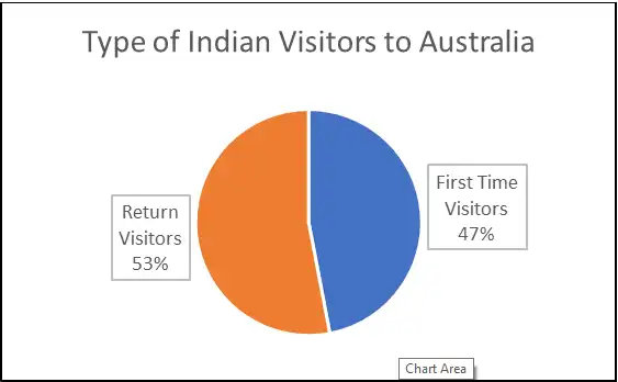 india to australia travel insurance