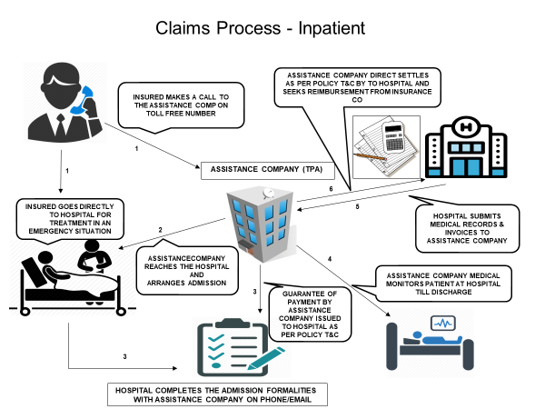 overseas travel insurance policy india