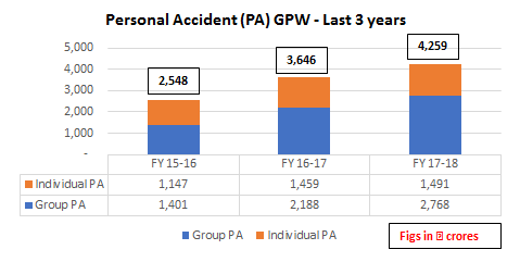 group personal accident