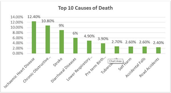 health graph
