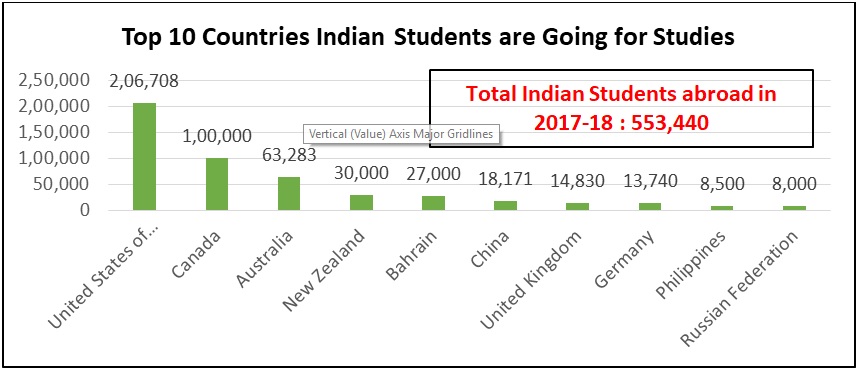 student graph